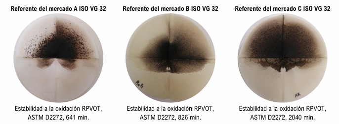 Prueba de estabilidad oxidativa aceite para turbinas